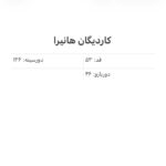کاردیگان هانیرا
